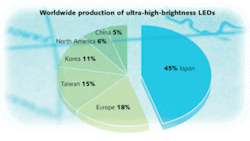 Th Surving 05 Th Surving 05