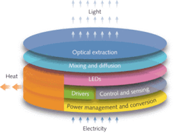 Th Surving 06 Th Surving 06