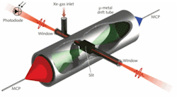A xenon-filled gas cell is at the core of an instrument that measures CEP and pulse with of a few-cycle laser pulse. Above-threshold ionization caused by the pulse’s electric field is detected by microchannel plates (MCPs). A xenon-filled gas cell is at the core of an instrument that measures CEP and pulse with of a few-cycle laser pulse. Above-threshold ionization caused by the pulse’s electric field is detected by microchannel plates (MCPs).