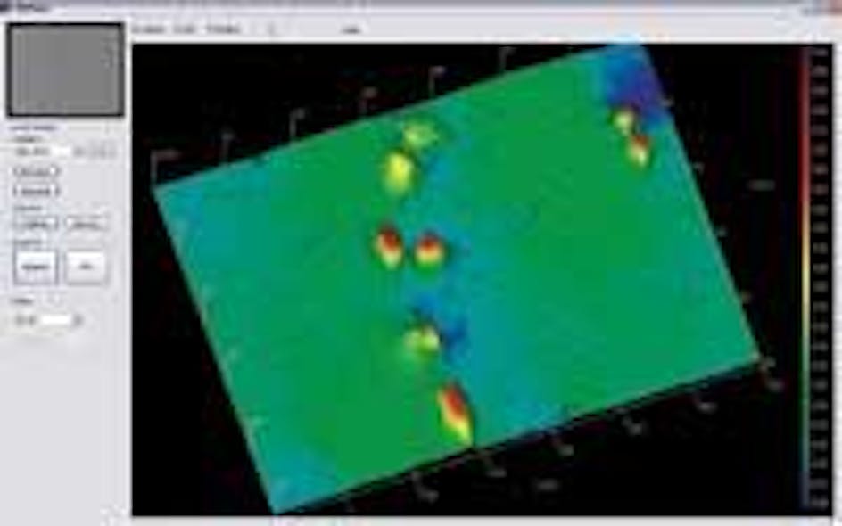 WAVEFRONT ANALYSIS Digital wavefront sensors boost resolution, sensing