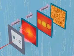 X-rays simultaneously pass through a nanoarray of holes and a 2-µm-wide image of Da Vinci’s Vitruvian Man and create a scattered-light image, captured by a CCD. The result is first Fourier-transformed and then Hadamard-transformed to produce the final image. X-rays simultaneously pass through a nanoarray of holes and a 2-µm-wide image of Da Vinci’s Vitruvian Man and create a scattered-light image, captured by a CCD. The result is first Fourier-transformed and then Hadamard-transformed to produce the final image.