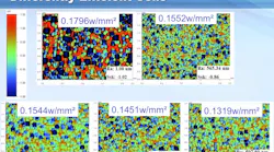 FIGURE 1. Surface texture differs between cells that exhibit differing efficiency. Several PV cell images with different surface skew (Ssk) values are shown here (top). A linear relationship exists between Ssk and efficiency for these cells (bottom).