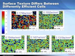 FIGURE 1. Surface texture differs between cells that exhibit differing efficiency. Several PV cell images with different surface skew (Ssk) values are shown here (top). A linear relationship exists between Ssk and efficiency for these cells (bottom). FIGURE 1. Surface texture differs between cells that exhibit differing efficiency. Several PV cell images with different surface skew (Ssk) values are shown here (top). A linear relationship exists between Ssk and efficiency for these cells (bottom).