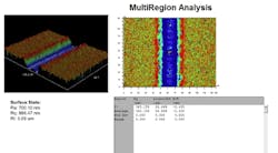 FIGURE 2. 3-D and multiple region display of a scribe line measurement on a thin-film solar panel shows overall roughness, roughness within the scribed area, line width, and depth of the scribe line. FIGURE 2. 3-D and multiple region display of a scribe line measurement on a thin-film solar panel shows overall roughness, roughness within the scribed area, line width, and depth of the scribe line.