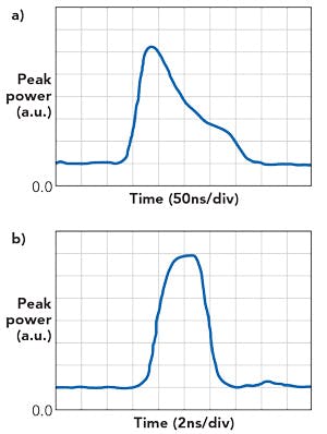 FIGURE 3. Temporal pulse shape of an IPG Photonics fixed-pulse-length laser at 100ns pulse length (a) and an IPG Photonics MOPA laser at 4ns pulse length (b). [3]