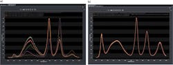 FIGURE 3. Light source emission measured using two different spectrographs, two different CCDs, and a total of five different diffraction gratings, without (a) and with (b) intensity calibration. FIGURE 3. Light source emission measured using two different spectrographs, two different CCDs, and a total of five different diffraction gratings, without (a) and with (b) intensity calibration.