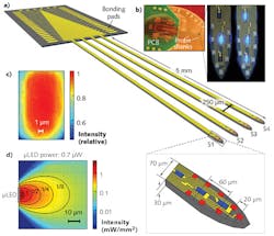 FIGURE 3. Structure of micro-LEDs used as optogenetic probes. The overall schematic (a) shows the shape of the silicon wafer, with bonding connections at top and the long 'shanks' with the LEDs at the tips. Note the expanded version of the drawing at lower right, which shows the details of the LEDs (blue) and conductors (yellow). Photos of the devices are at upper right (b). (c) and (d) show the profile of emission from top and from above the LEDs. FIGURE 3. Structure of micro-LEDs used as optogenetic probes. The overall schematic (a) shows the shape of the silicon wafer, with bonding connections at top and the long 'shanks' with the LEDs at the tips. Note the expanded version of the drawing at lower right, which shows the details of the LEDs (blue) and conductors (yellow). Photos of the devices are at upper right (b). (c) and (d) show the profile of emission from top and from above the LEDs.