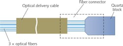 FIGURE 2. Three fiber core trifocal brazing optics enable different diameter fibers to pass through a single process cable to deliver spatially offset spots of different size to the brazing area. FIGURE 2. Three fiber core trifocal brazing optics enable different diameter fibers to pass through a single process cable to deliver spatially offset spots of different size to the brazing area.