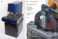 FIGURE 2. The NORIA automated FBG writing tool (a) writes FBGs into an optical fiber using an excimer laser and one of a number of wheel-mounted phase masks (b). FIGURE 2. The NORIA automated FBG writing tool (a) writes FBGs into an optical fiber using an excimer laser and one of a number of wheel-mounted phase masks (b).