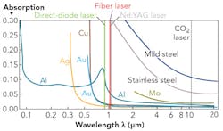 1603ils Sam F1 1603ils Sam F1