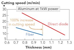1603ils Sam F2 1603ils Sam F2