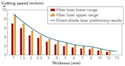 1603ils Sam F3 1603ils Sam F3