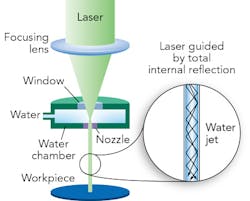 1603ils Sha F7 1603ils Sha F7