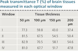 1603lfw 56 1603lfw 56
