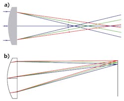 FIGURE 3. In lenses not corrected for color errors, chromatic focal shifts can occur axially (a) or laterally (b). FIGURE 3. In lenses not corrected for color errors, chromatic focal shifts can occur axially (a) or laterally (b).
