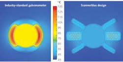 FIGURE 3. A conventional galvo motor is thermally overwhelmed (left) compared to a ScannerMAX Saturn motor (right) that exhibits much cooler operation while delivering the same torque. FIGURE 3. A conventional galvo motor is thermally overwhelmed (left) compared to a ScannerMAX Saturn motor (right) that exhibits much cooler operation while delivering the same torque.