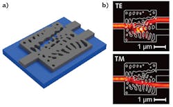FIGURE 2. A polarization splitter for 1550 nm light is made from silicon and embedded in silicon dioxide (a). Simulated electromagnetic fields are shown for incident light that is horizontally (TE) and vertically (TM) polarized (b). FIGURE 2. A polarization splitter for 1550 nm light is made from silicon and embedded in silicon dioxide (a). Simulated electromagnetic fields are shown for incident light that is horizontally (TE) and vertically (TM) polarized (b).
