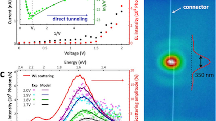 Electrically driven optical antennas emit tunable directional light