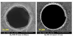 FIGURE 2. A comparison of drilling silicon using a fiber laser marker (left) and a 355nm UV laser source (right). FIGURE 2. A comparison of drilling silicon using a fiber laser marker (left) and a 355nm UV laser source (right).