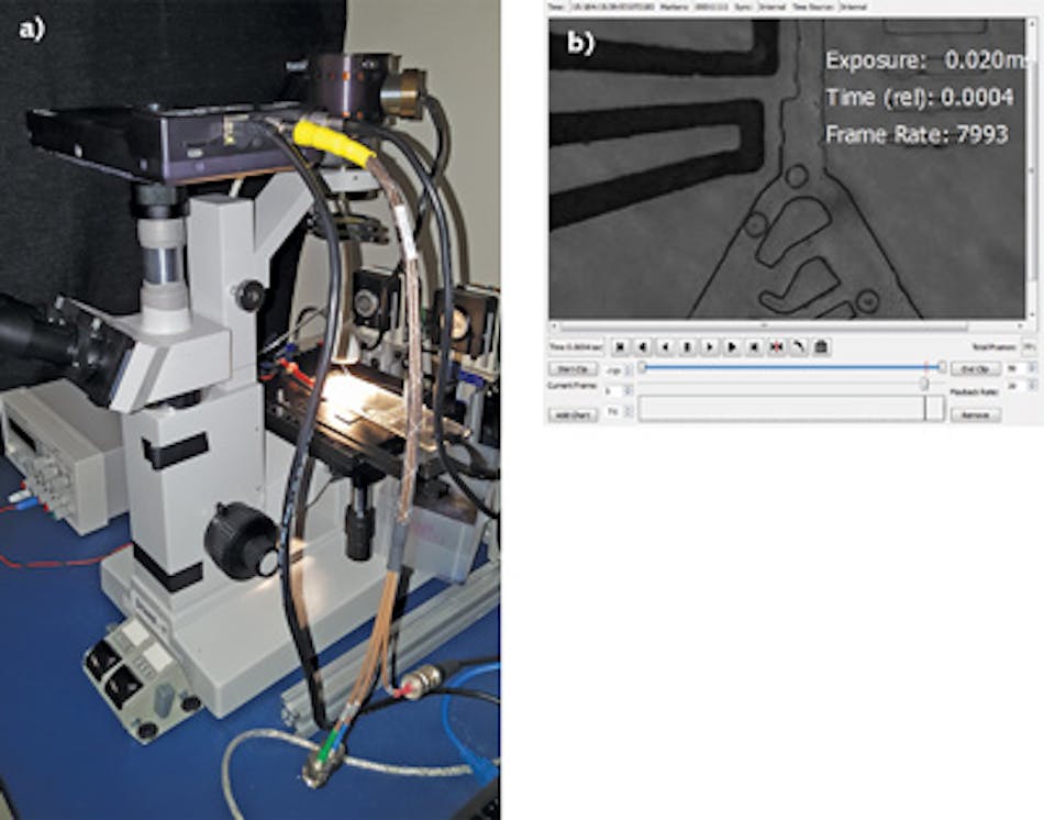 FIGURE 1. An IL5 high-speed camera (a) images a microfluidic circuit (b) around its 5000 frames/s sweet spot-circuit control signals are being recorded by the camera and saved as part of the per-frame metadata.