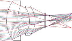 FIGURE 4. Two radial GRIN elements can do the same work as four standard lens elements. FIGURE 4. Two radial GRIN elements can do the same work as four standard lens elements.