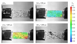 A Kirana ultrahigh-speed camera from Specialised Imaging is being used to study material failure of carbon epoxy composites. A Kirana ultrahigh-speed camera from Specialised Imaging is being used to study material failure of carbon epoxy composites.