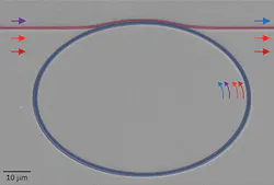 A false-color scanning electron micrograph shows a nanophotonic frequency converter consisting of a ring-shaped resonator (shaded blue) into which light is injected using a waveguide (shaded red). The input signal, depicted as a purple arrow, is converted to a new frequency (blue arrow) through the application of two pump lasers (light and dark red arrows).