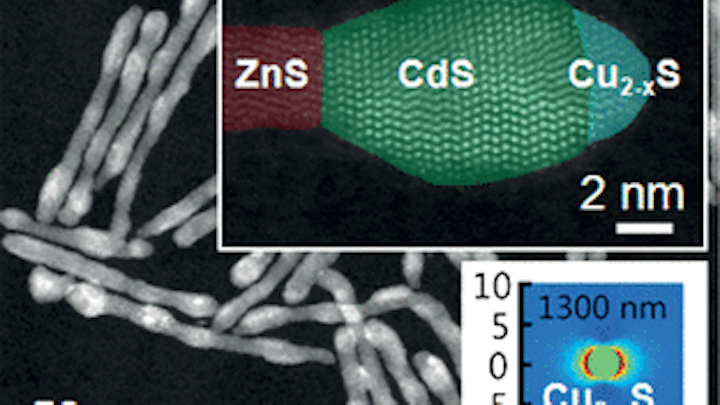Three semiconducting sulfides in one nanocrystal extend solar-cell range to the UV and IR