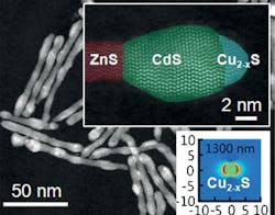 An image of the ternary nanorods, along with a three-colored depiction of the separate regions for the three different materials. An image of the ternary nanorods, along with a three-colored depiction of the separate regions for the three different materials.