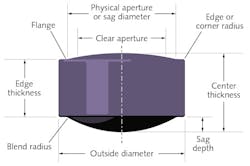 FIGURE 2. Shown are the physical features of a molded biconvex lens. FIGURE 2. Shown are the physical features of a molded biconvex lens.