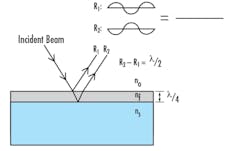Introptic Pic3 Introptic Pic3