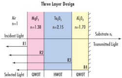 Intropticalpicture1 Intropticalpicture1