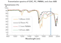 1605ils Zhu F1 1605ils Zhu F1