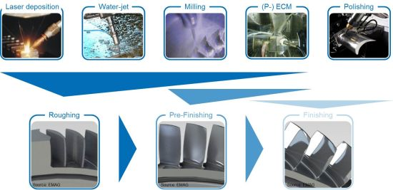 Content Dam Ils Online Articles 2016 05 Pi16 Ila Ipt Significant Web