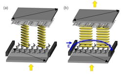 A schematic shows (a) the LCD cell without an applied electric field (E) or dark mode, and (b) the LCD cell with E or bright mode. Yellow arrows indicate the passage of light. A schematic shows (a) the LCD cell without an applied electric field (E) or dark mode, and (b) the LCD cell with E or bright mode. Yellow arrows indicate the passage of light.