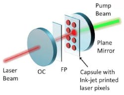 An inkjet-printed lasing capsule serves as the core of an organic laser. OC stands for output coupler and FP stands for Febry-Perot etalon. An inkjet-printed lasing capsule serves as the core of an organic laser. OC stands for output coupler and FP stands for Febry-Perot etalon.