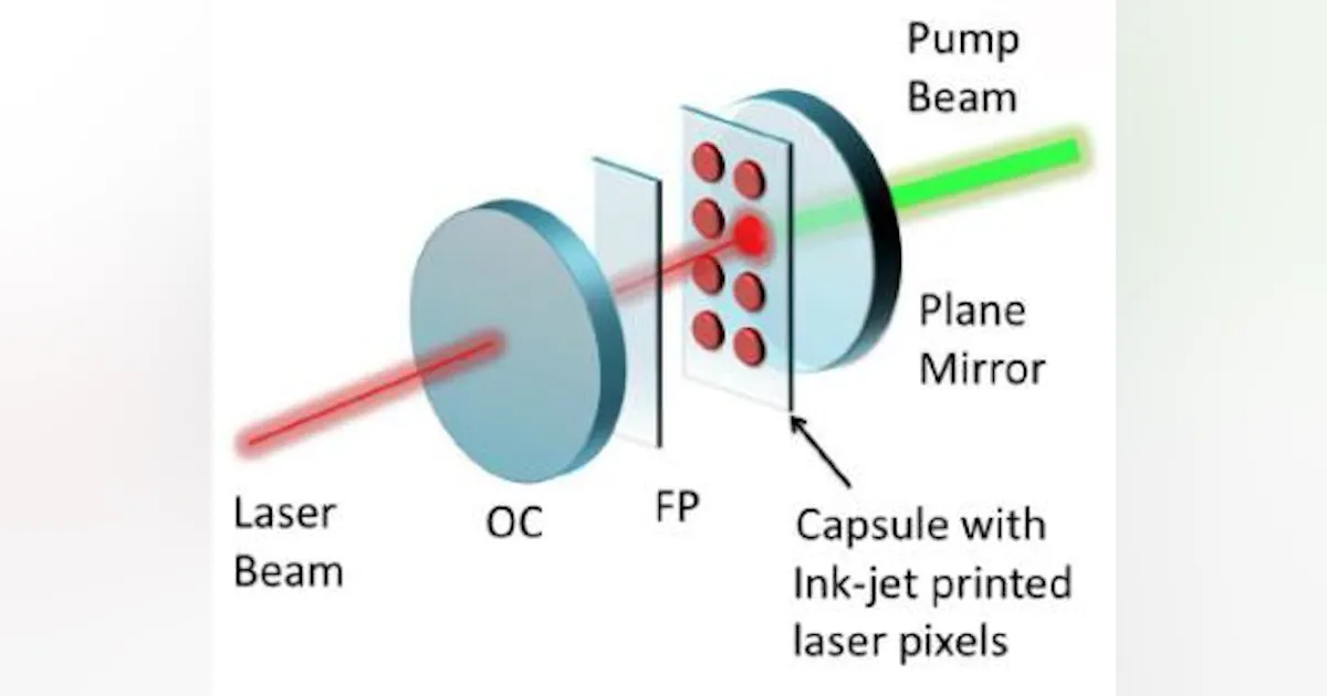 Diffraction Limit Lasers Diffraction-limited organic lasers have inkjet-printed gain media cheap ...