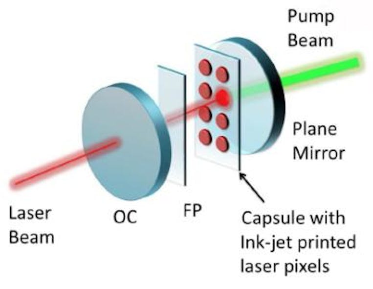 An inkjet-printed lasing capsule serves as the core of an organic laser. OC stands for output coupler and FP stands for Febry-Perot etalon.