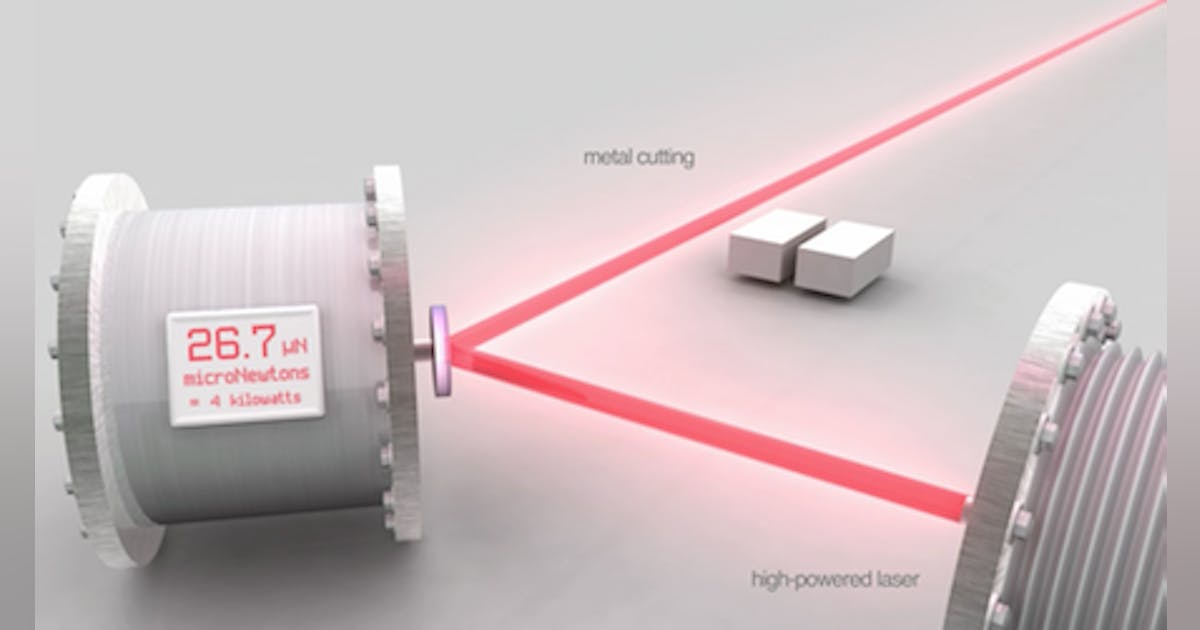 Commercial laser power meter by Scientech measures extremely high ...