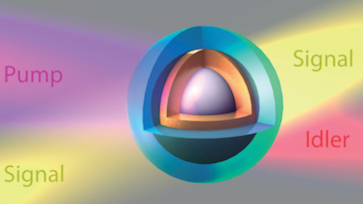 Infrared optical parametric amplifier (OPA) is smaller than a blood cell