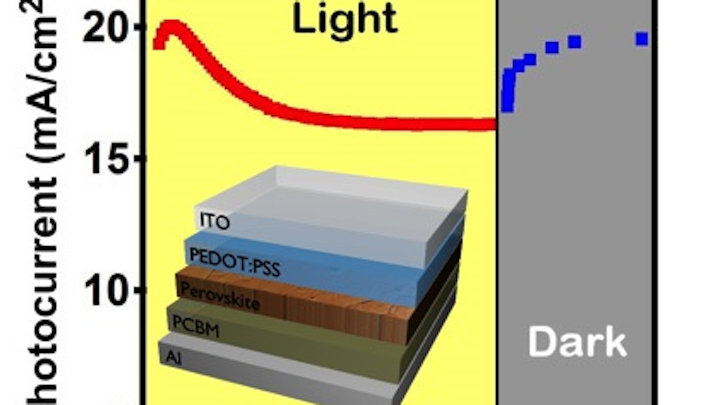 A diagram shows photo-degradation under sunlight and self-healing in the dark of the photocurrent in organometallic halide perovskite solar cells. (Image credit: LANL)
