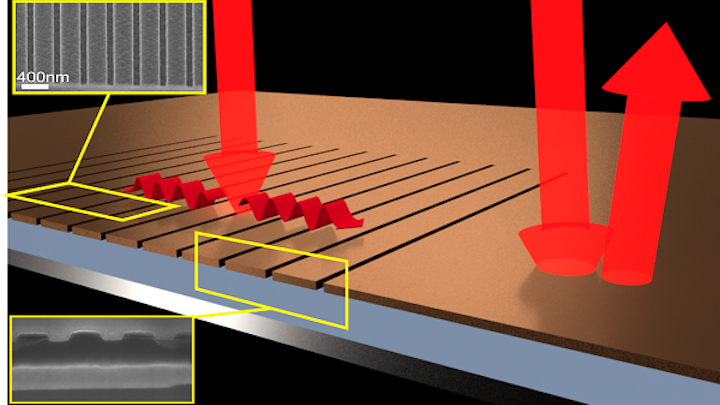 By etching grooves in the thin film of an infrared detector, the light is redirected and almost all of it is absorbed. The absorbing layer is less than 1/2000th the thickness of a human hair. (Image credit: Thomas P. White, Australian National University)