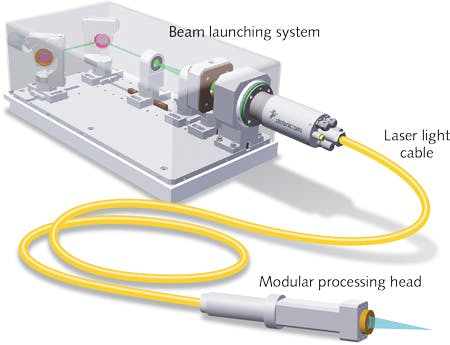 FIGURE 3. In this beam-delivery system, input laser pulses are coupled into a fiber through a beam-launching system and connector and then transmitted through up to 10 m of fiber.