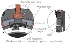 FIGURE 4. While similar to the N-CAS in operation, the DSS actuator has its core and moving magnets aligned in the same plane, allowing for more compact and efficient movement. FIGURE 4. While similar to the N-CAS in operation, the DSS actuator has its core and moving magnets aligned in the same plane, allowing for more compact and efficient movement.
