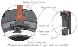 FIGURE 4. While similar to the N-CAS in operation, the DSS actuator has its core and moving magnets aligned in the same plane, allowing for more compact and efficient movement.