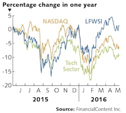 1606lfw Business 1606lfw Business