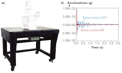 FIGURE 5. The Guardian active isolation workstation (a) features 6 degrees of freedom active isolation and an advanced modal damped tabletop, and offers 10 times vibration reduction (b) at 1.5 Hz at a 10 kHz servo rate.