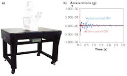 FIGURE 5. The Guardian active isolation workstation (a) features 6 degrees of freedom active isolation and an advanced modal damped tabletop, and offers 10 times vibration reduction (b) at 1.5 Hz at a 10 kHz servo rate. FIGURE 5. The Guardian active isolation workstation (a) features 6 degrees of freedom active isolation and an advanced modal damped tabletop, and offers 10 times vibration reduction (b) at 1.5 Hz at a 10 kHz servo rate.