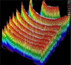 Content Dam Bow En Articles 2016 06 Tunable Ti Sapphire Laser For Bioimaging By Photonics Industries Leftcolumn Article Thumbnailimage File Content Dam Bow En Articles 2016 06 Tunable Ti Sapphire Laser For Bioimaging By Photonics Industries Leftcolumn Article Thumbnailimage File