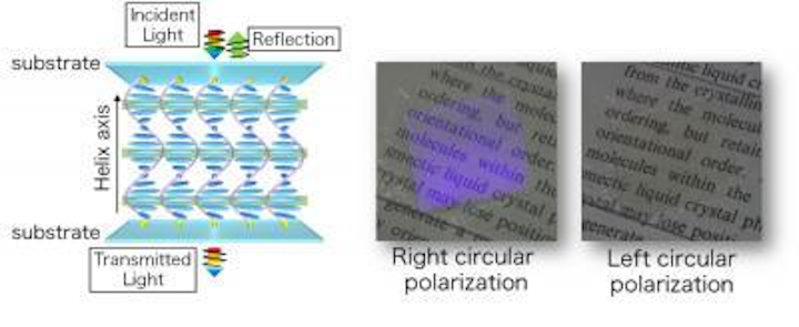 Planar liquid-crystal optical elements could help miniaturize mirror-based optical systems